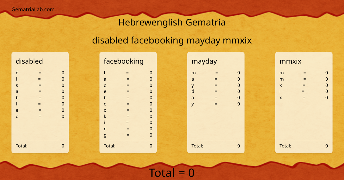 disabled facebooking mayday mmxix in hebrewenglish Gematria